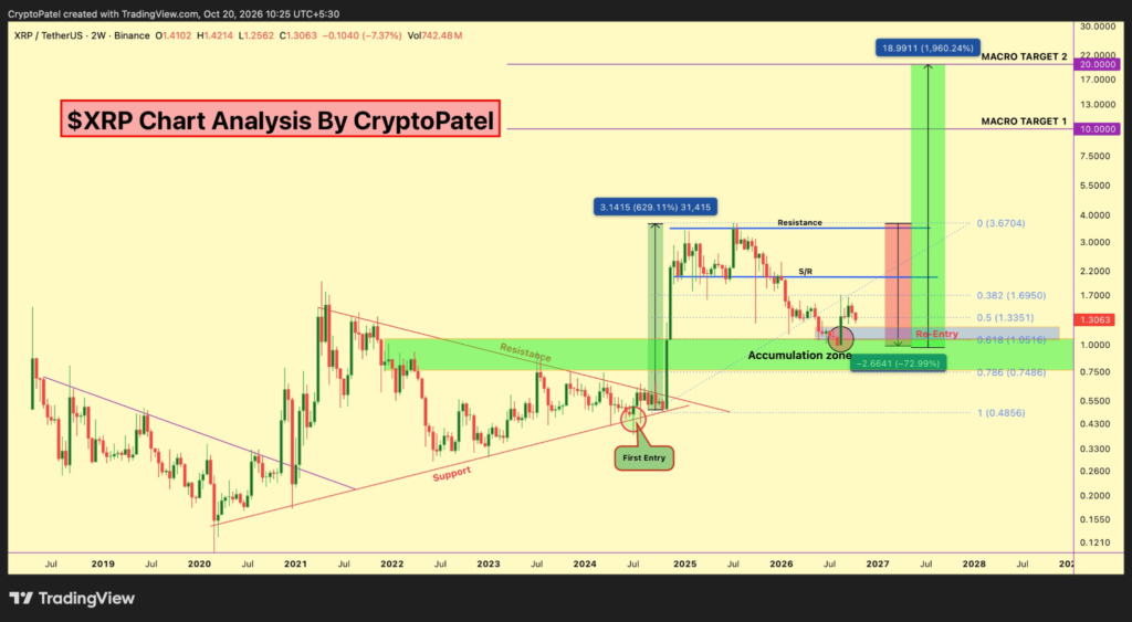 XRP Price Outlook: Analysts Eye $10 as Evernorth Teases Swell 1 image 19